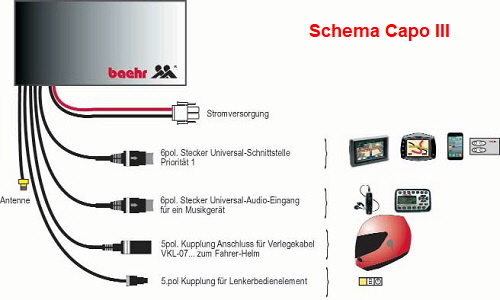 baehr_capo_III_schema