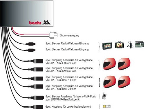 baehr_tiro_schema