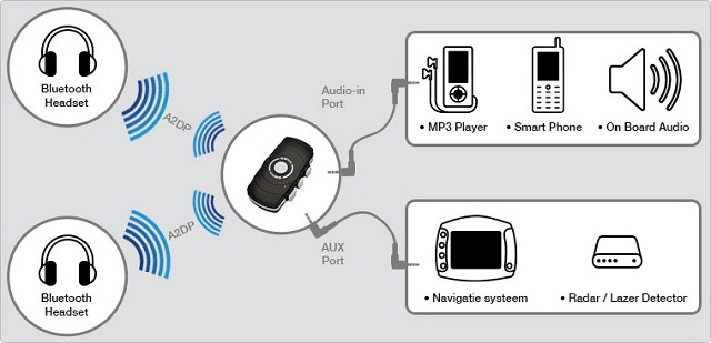 sena_sm10_pairingschema