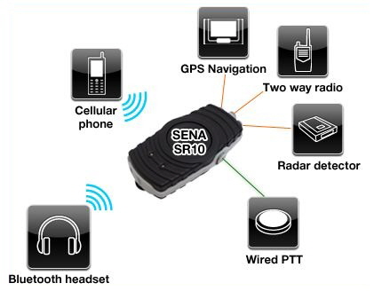 sena_sr10_schema