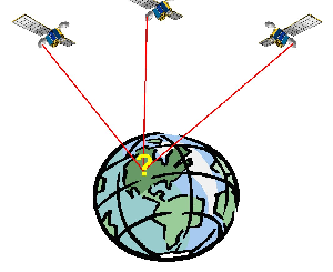 plaatsbepaling_satelieten (1)
